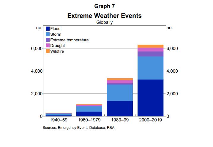 Natural disaster trend.JPG